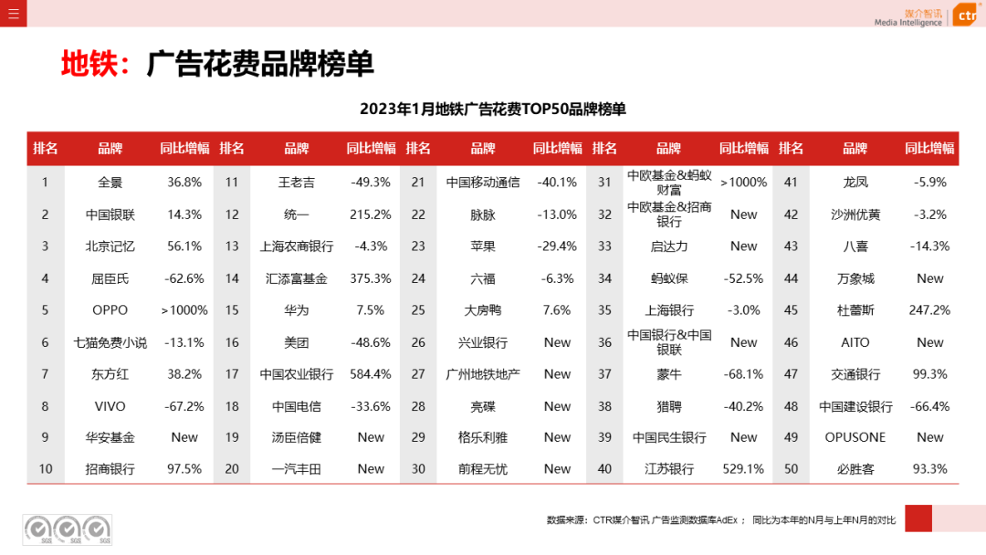 2023年1月户外广告数据概览(图35)