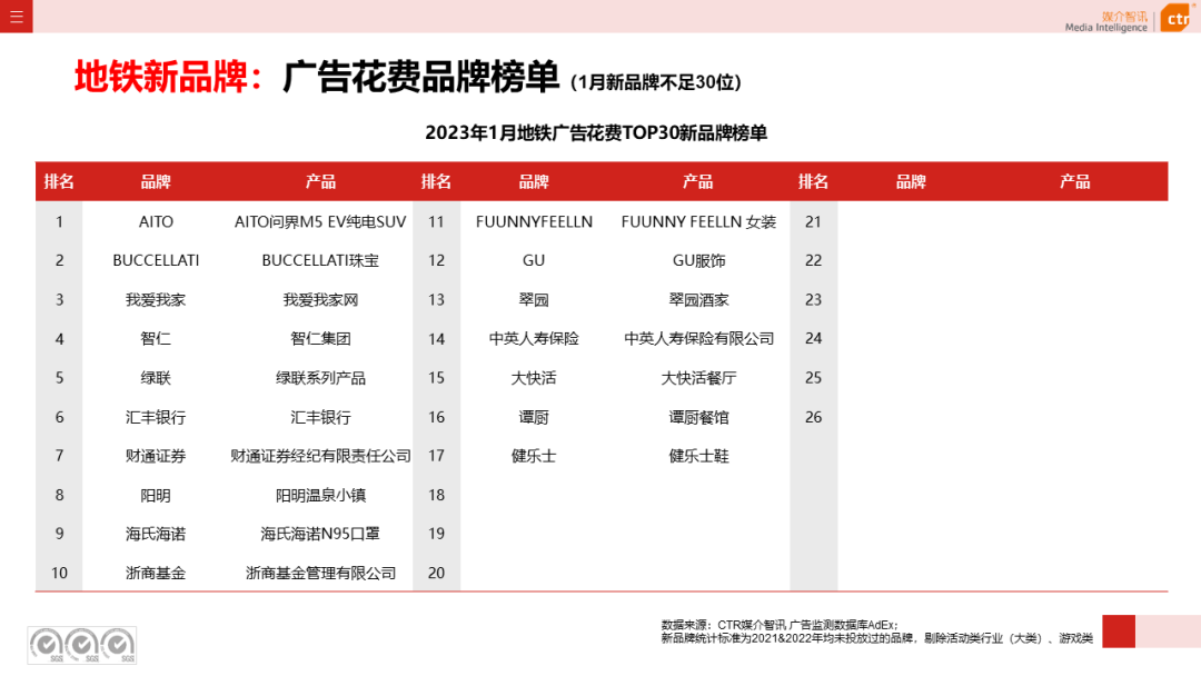 2023年1月户外广告数据概览(图36)