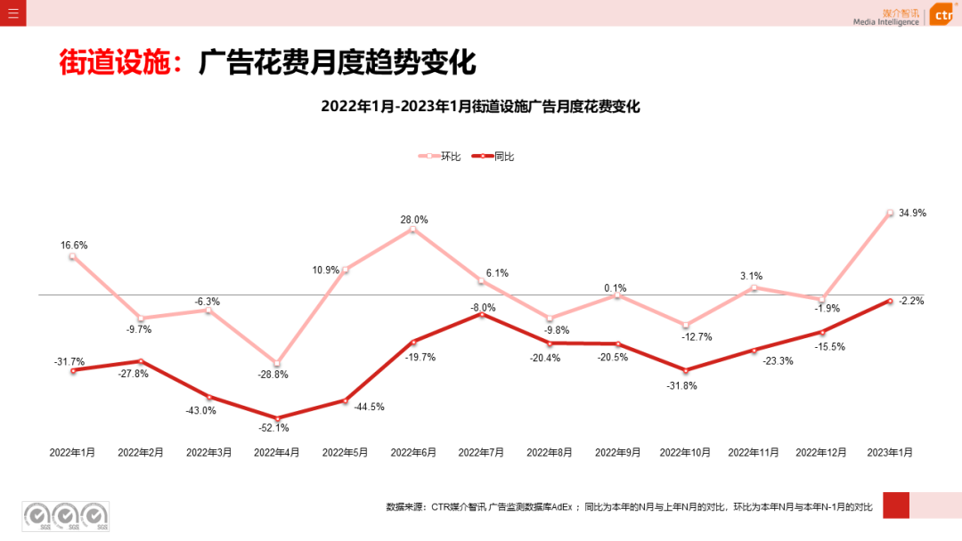 2023年1月户外广告数据概览(图37)