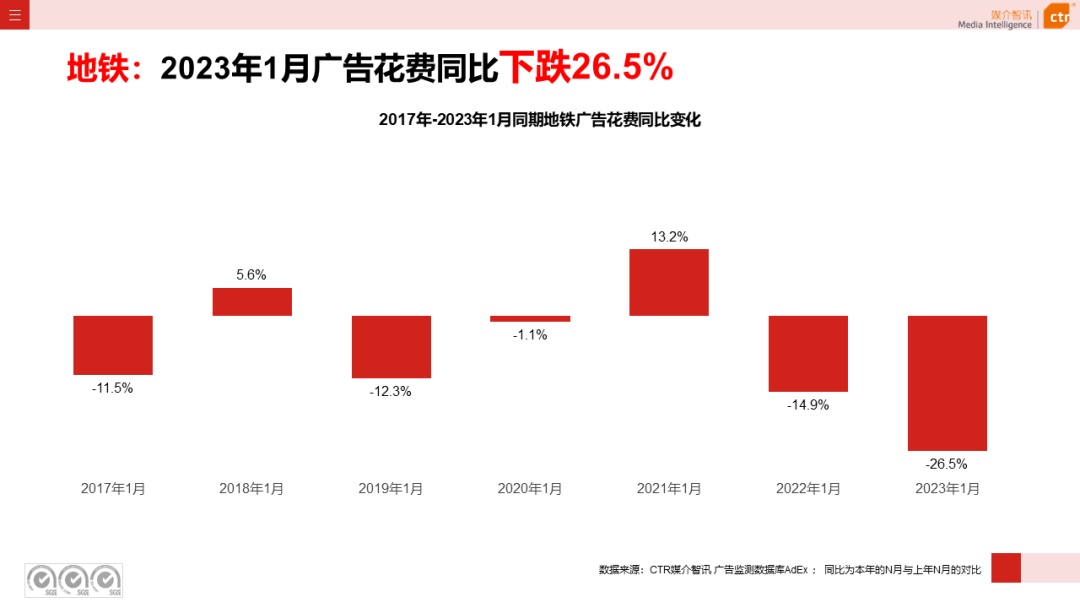 2023年1月户外广告数据概览(图32)