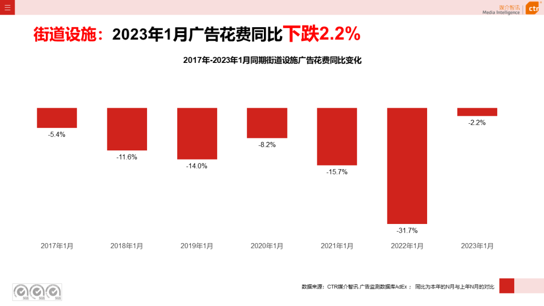 2023年1月户外广告数据概览(图38)