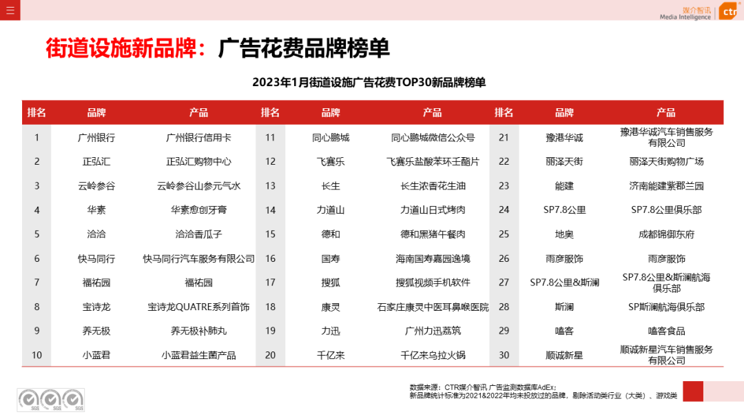 2023年1月户外广告数据概览(图42)