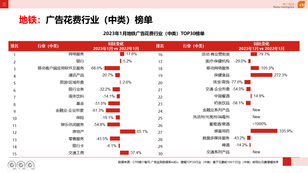 2023年1月户外广告数据概览(图34)