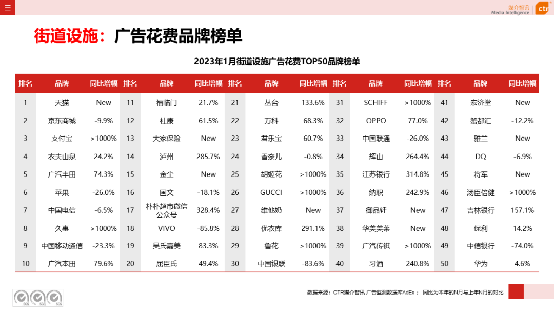 2023年1月户外广告数据概览(图41)