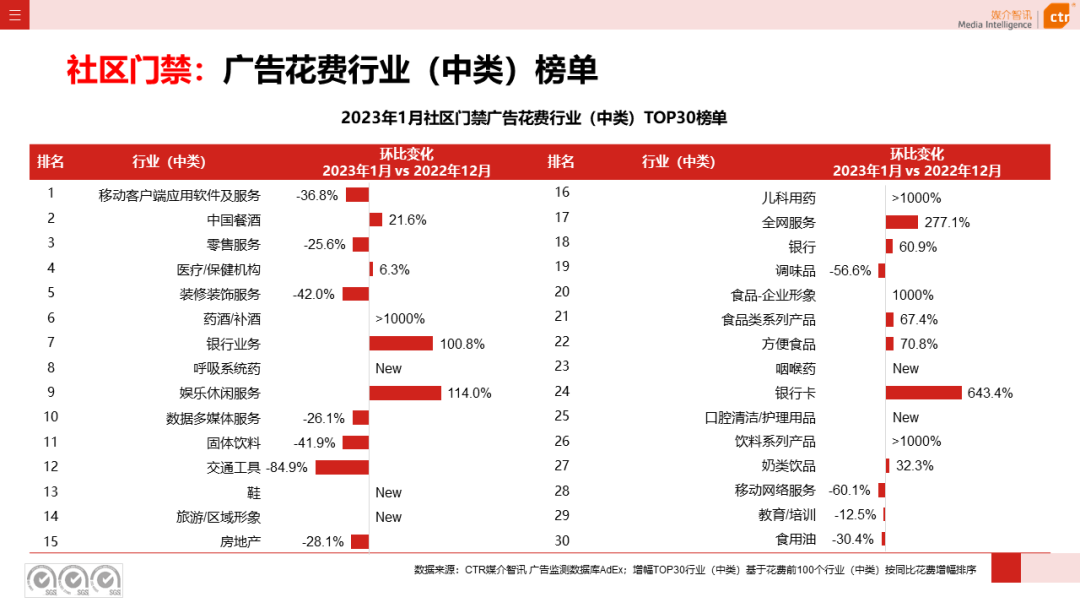 2023年1月户外广告数据概览(图44)