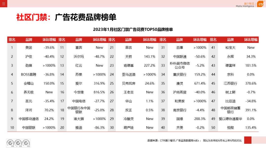 2023年1月户外广告数据概览(图45)