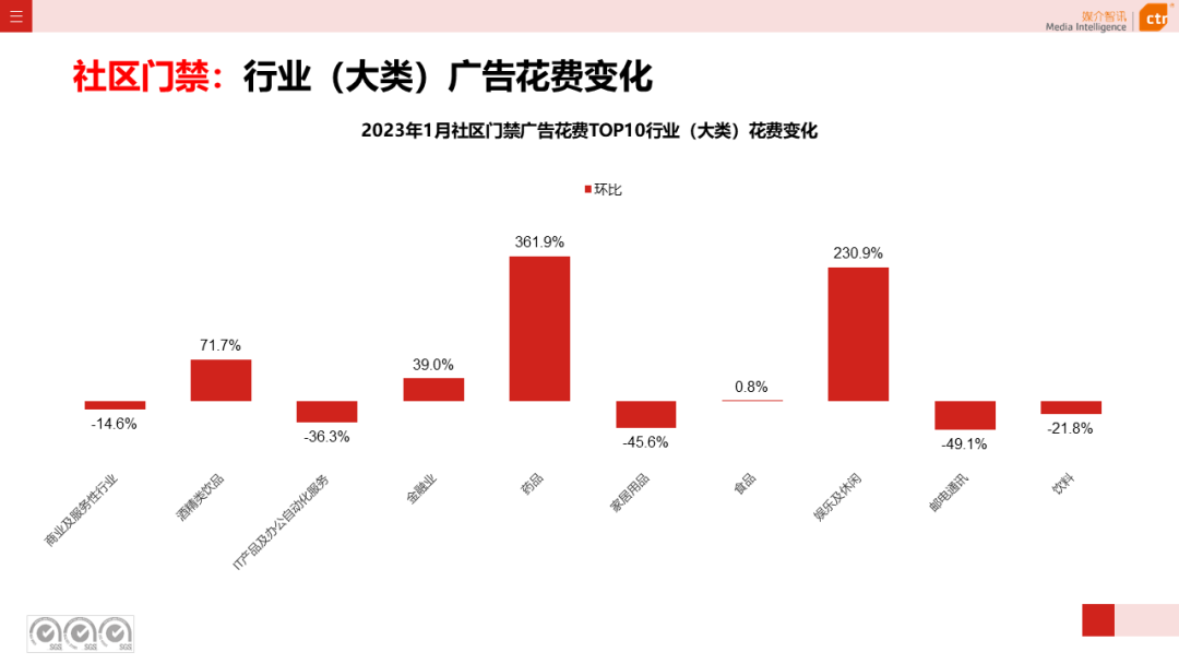 2023年1月户外广告数据概览(图43)