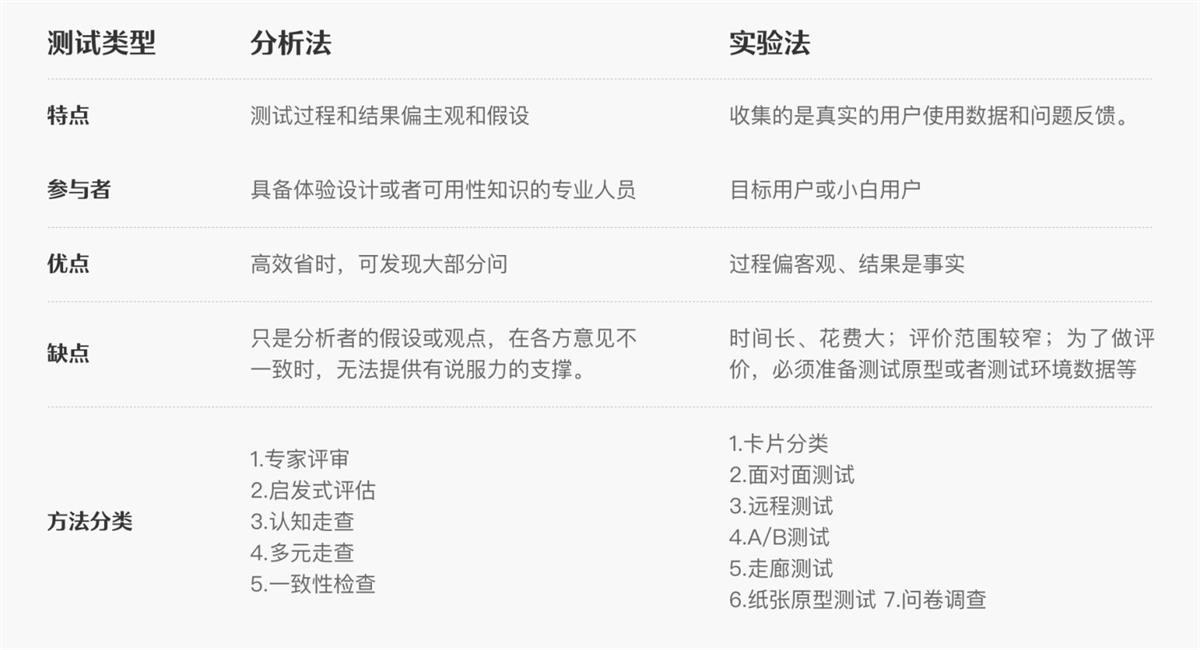 6000字干货！可用性在B端设计中的实战应用