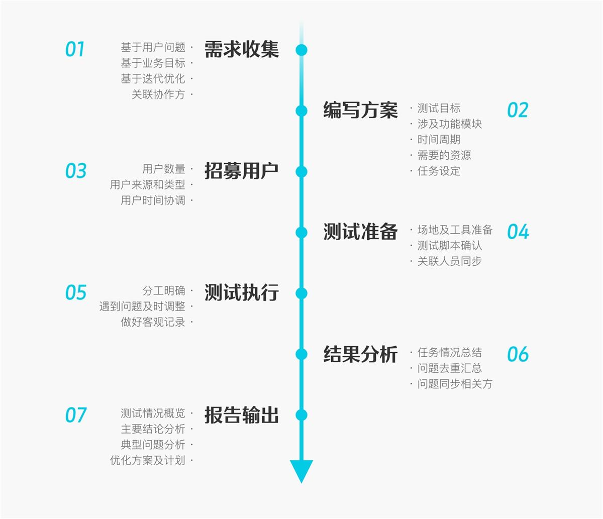 6000字干货！可用性在B端设计中的实战应用