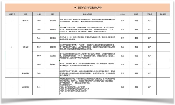 6000字干货！可用性在B端设计中的实战应用