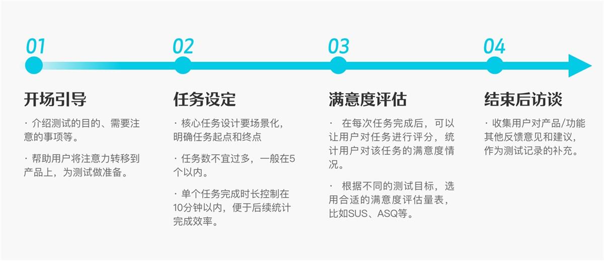 6000字干货！可用性在B端设计中的实战应用