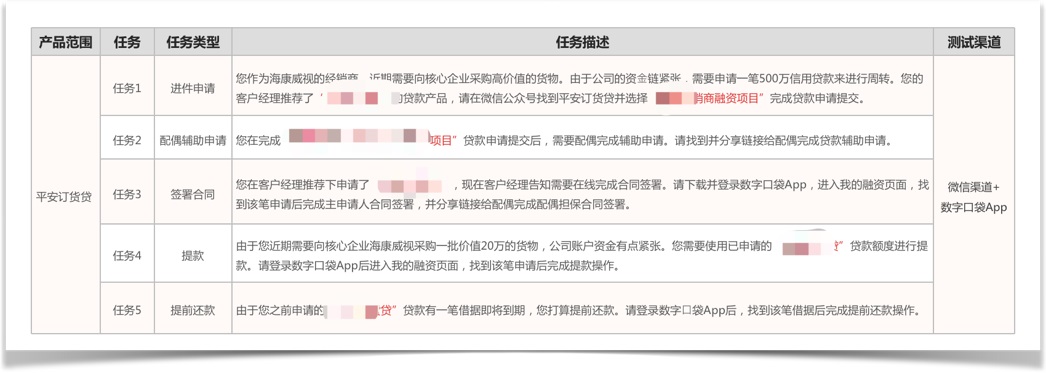 6000字干货！可用性在B端设计中的实战应用