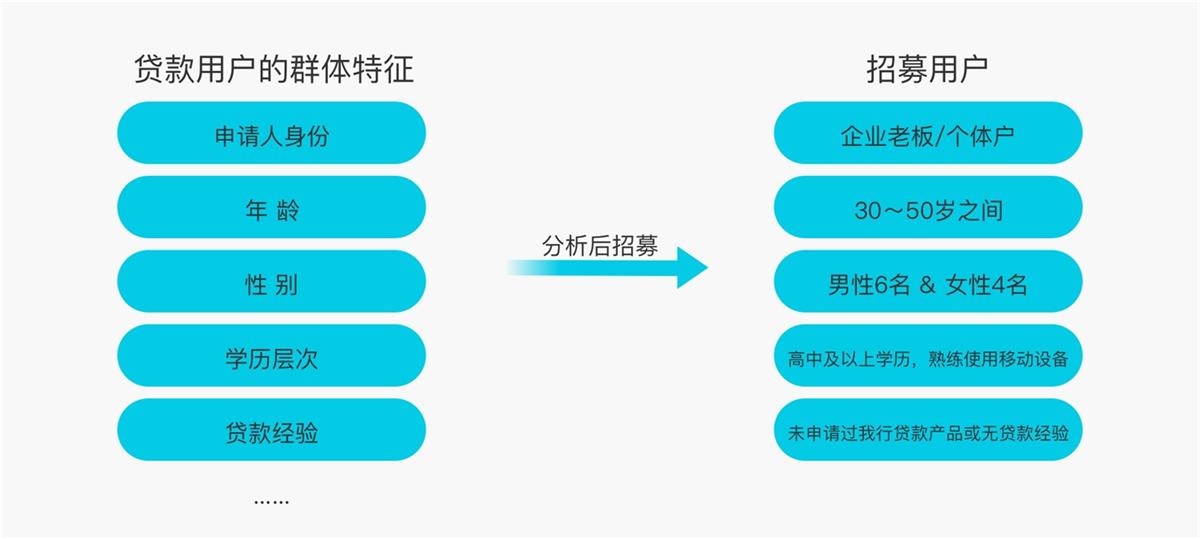 6000字干货！可用性在B端设计中的实战应用