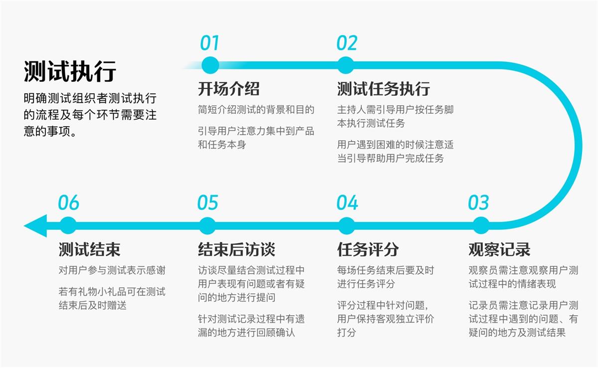 6000字干货！可用性在B端设计中的实战应用