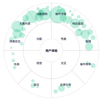 6000字干货！可用性在B端设计中的实战应用