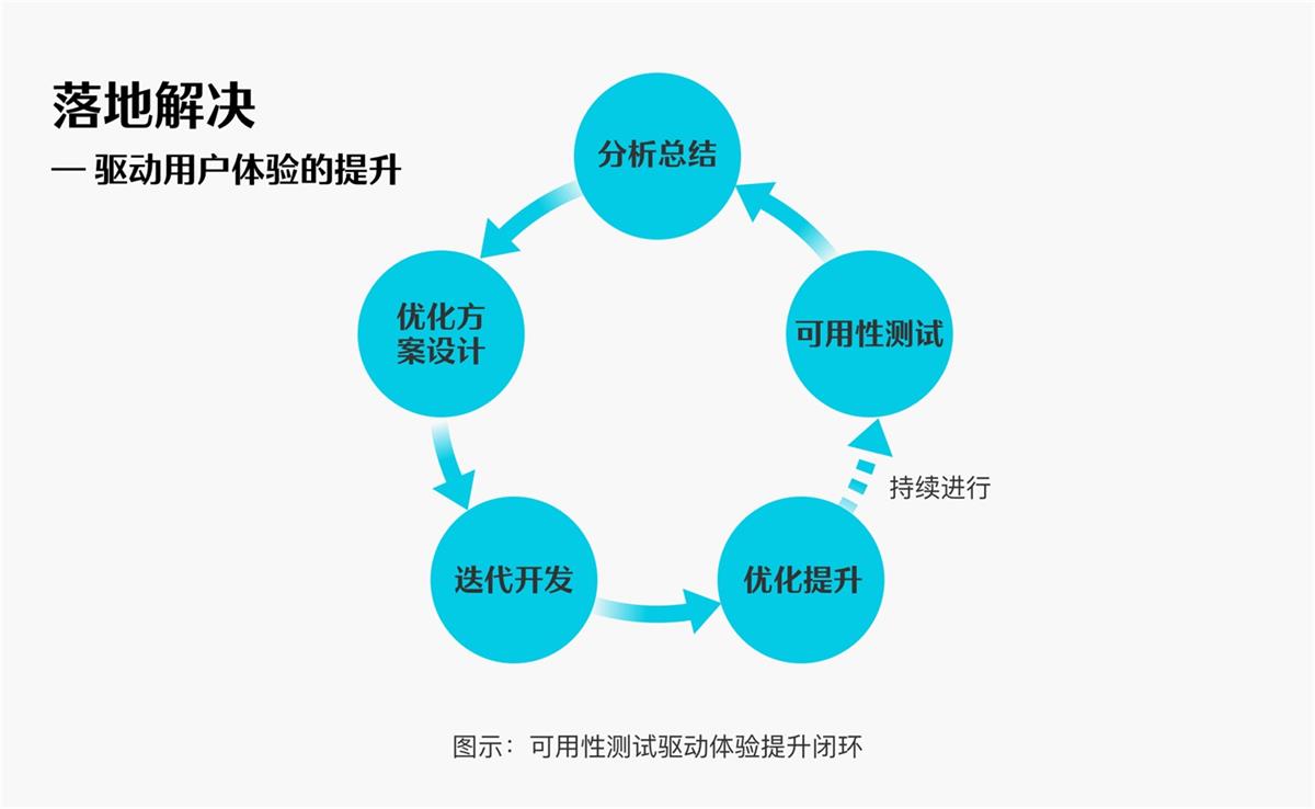 6000字干货！可用性在B端设计中的实战应用