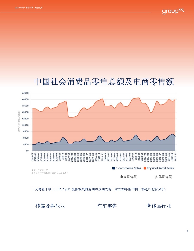 预测2023年中国广告市场将增长6.3%(图6)