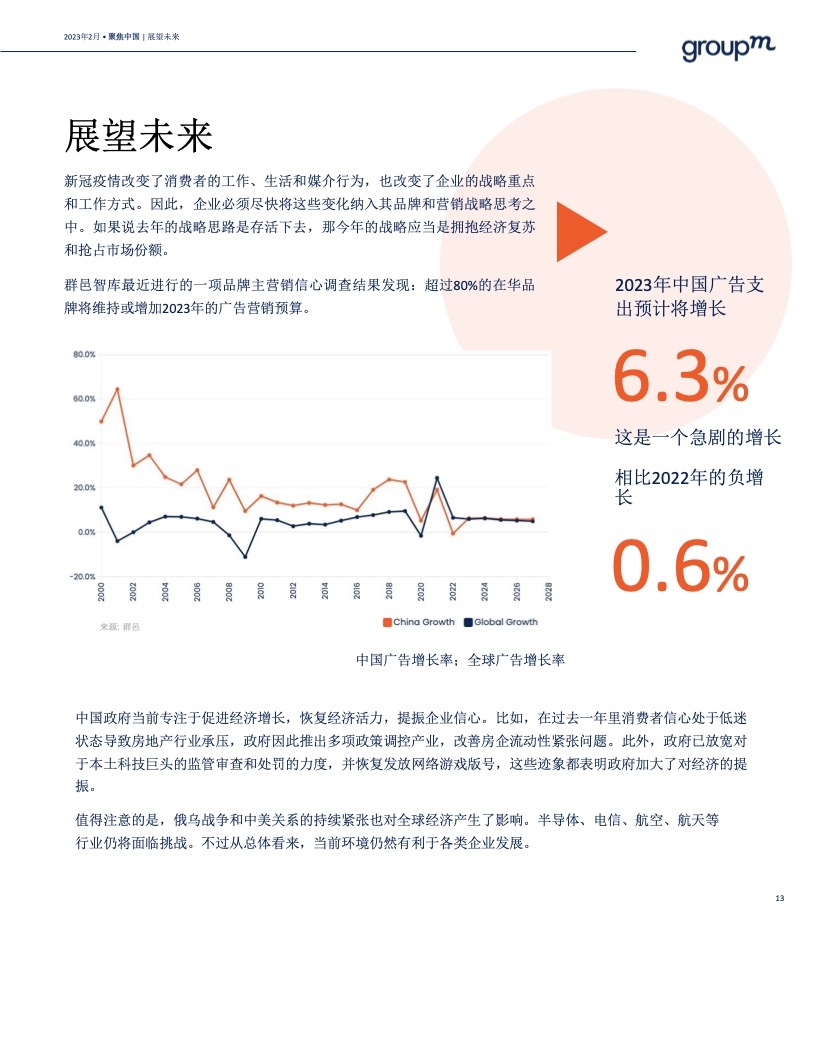 预测2023年中国广告市场将增长6.3%(图13)