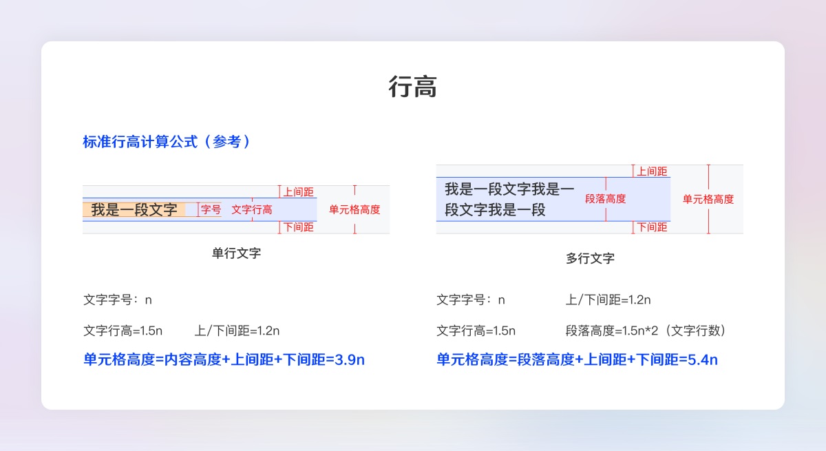 超全面的B端设计规范指南（二）：展示组件