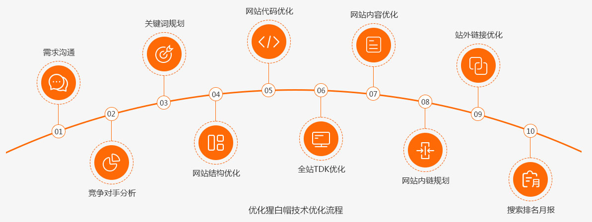 白帽技术优化流程.jpg