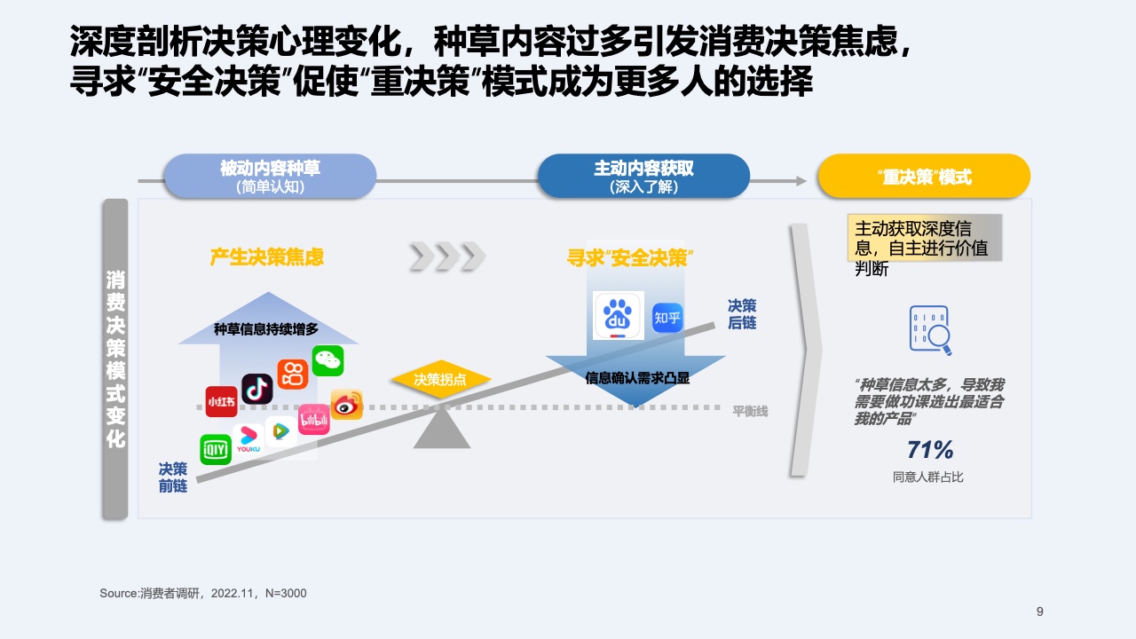 2023快消行业营销白皮书(图10)