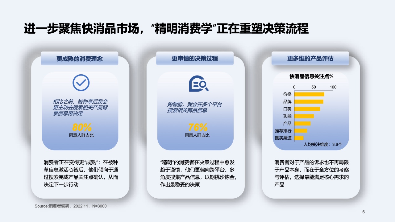 2023快消行业营销白皮书(图7)