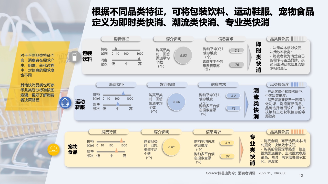 2023快消行业营销白皮书(图13)