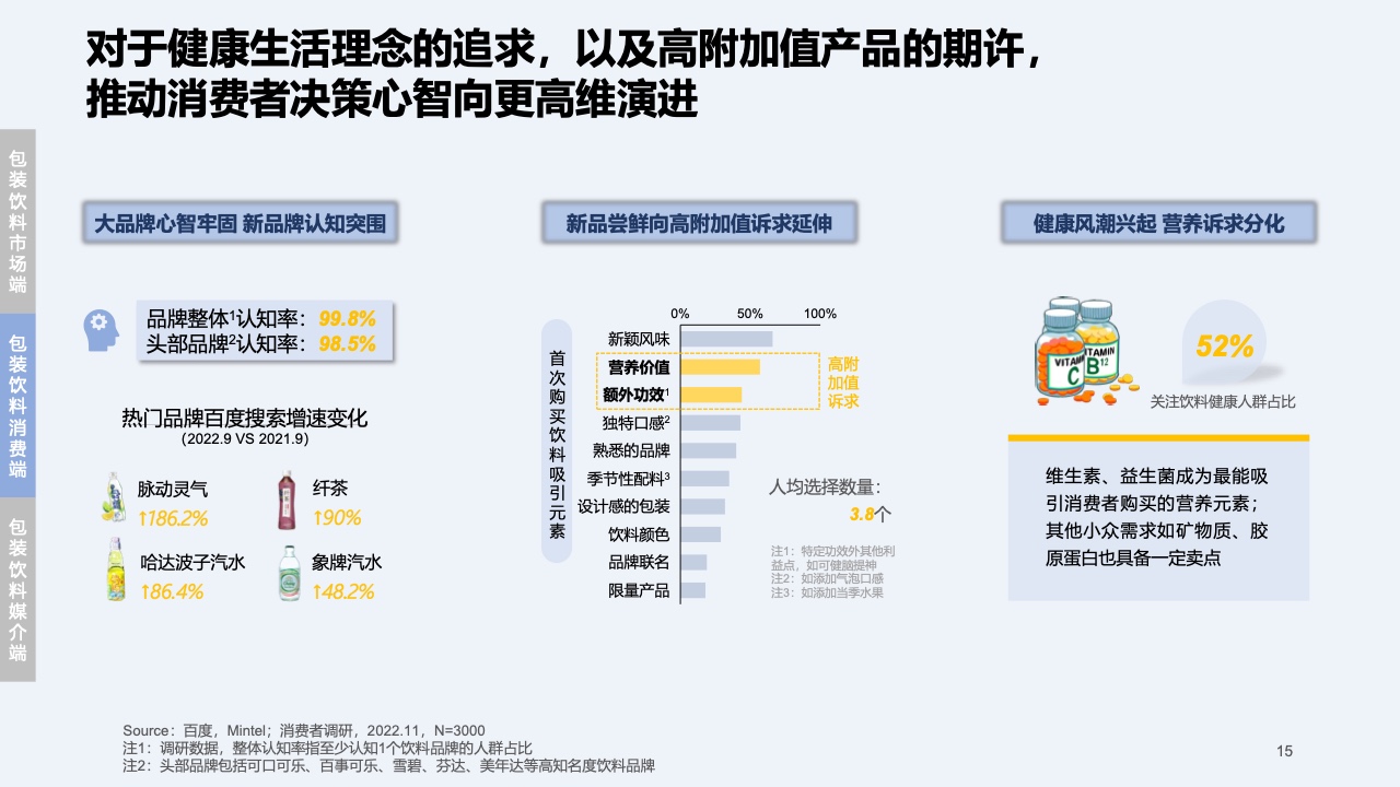 2023快消行业营销白皮书(图16)