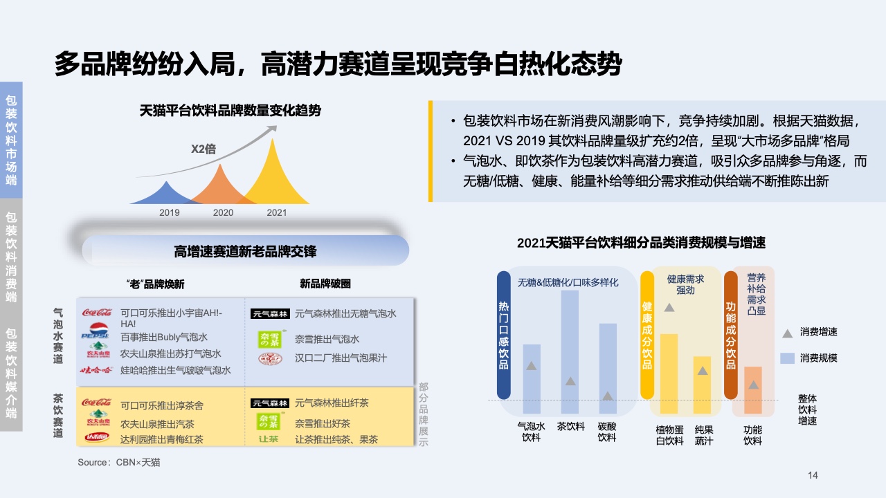 2023快消行业营销白皮书(图15)