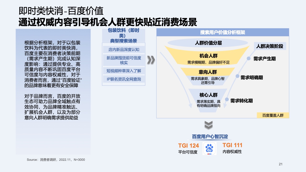 2023快消行业营销白皮书(图22)