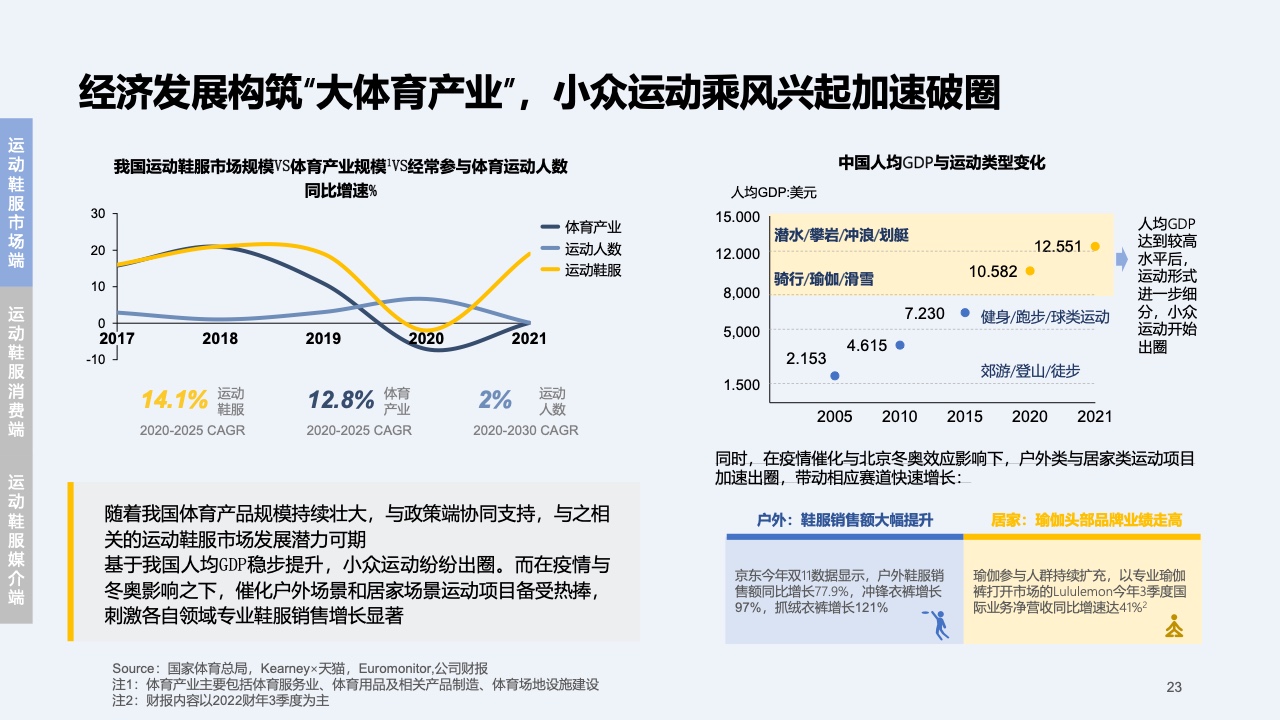 2023快消行业营销白皮书(图24)