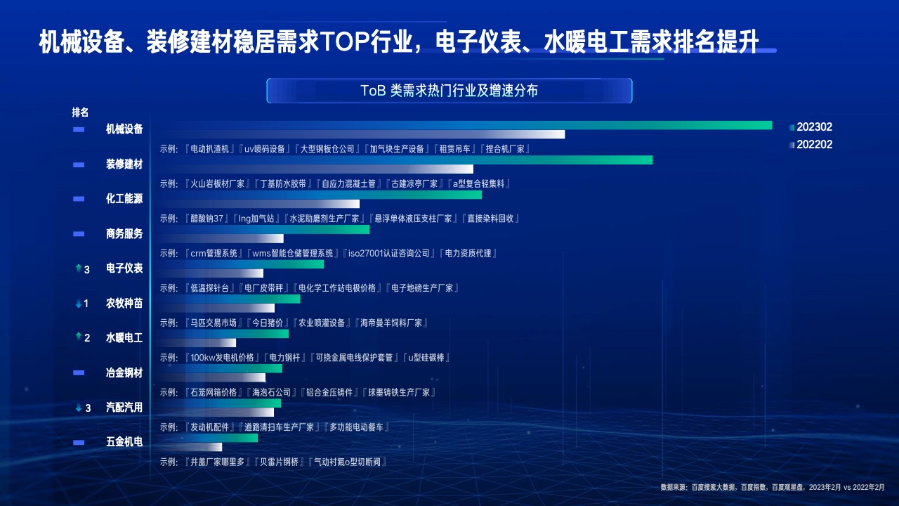 2023行业复苏白皮书(图41)
