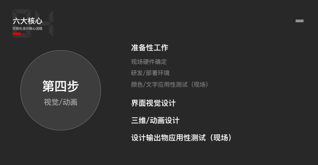 可视化设计6大核心步骤，看完就明白了！