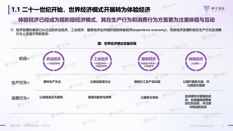 Web3.0体验营销方法论白皮书(图3)