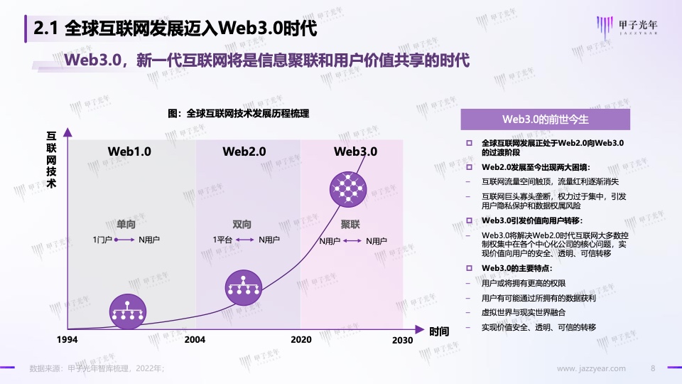 Web3.0体验营销方法论白皮书(图8)