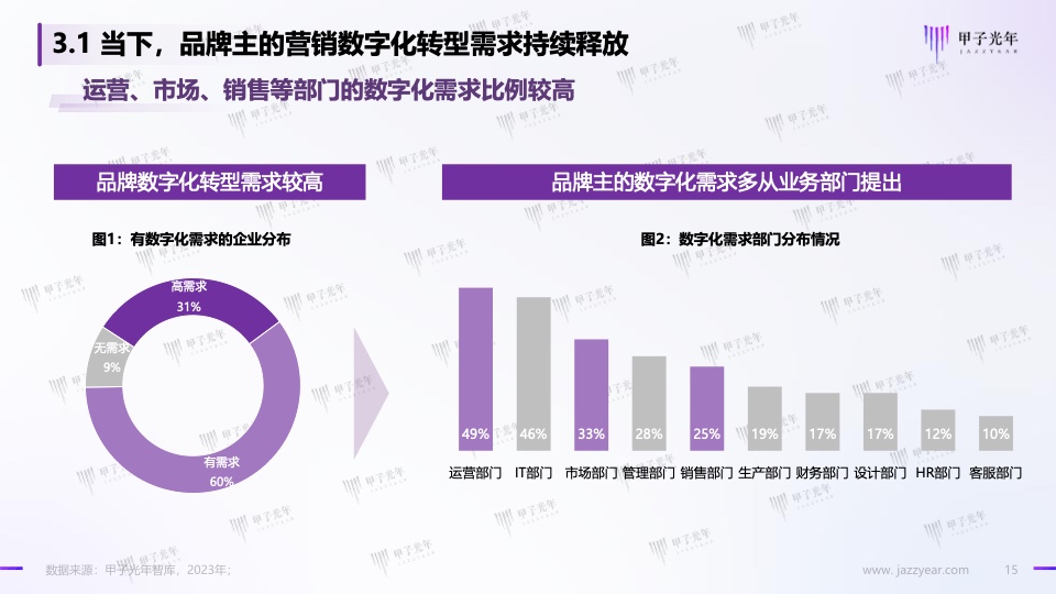 Web3.0体验营销方法论白皮书(图15)