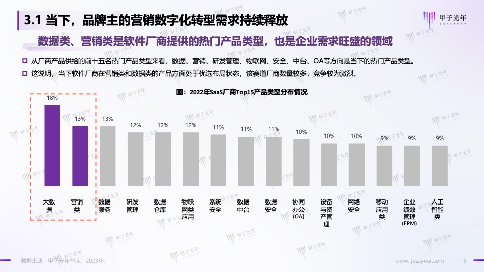 Web3.0体验营销方法论白皮书(图16)