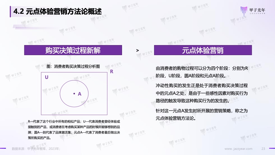 Web3.0体验营销方法论白皮书(图23)