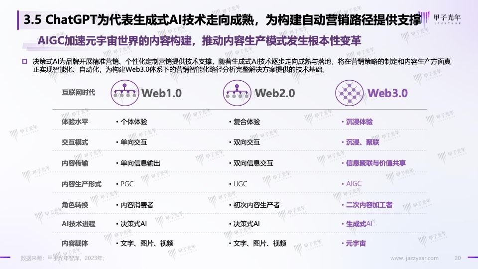 Web3.0体验营销方法论白皮书(图20)