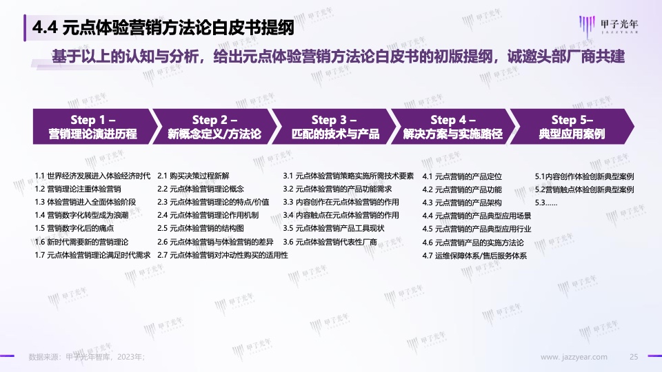 Web3.0体验营销方法论白皮书(图25)