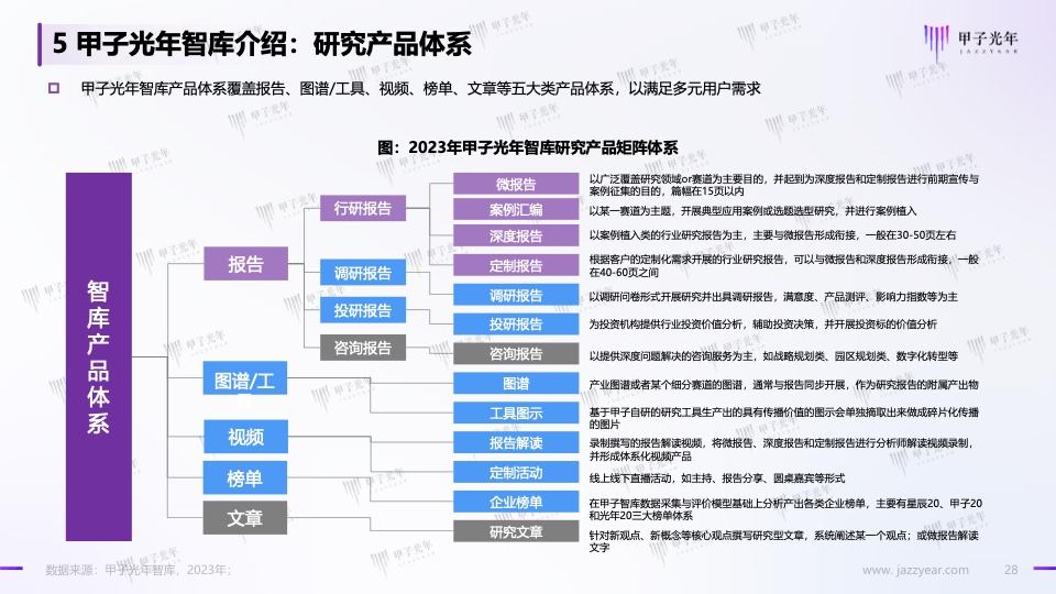 Web3.0体验营销方法论白皮书(图28)