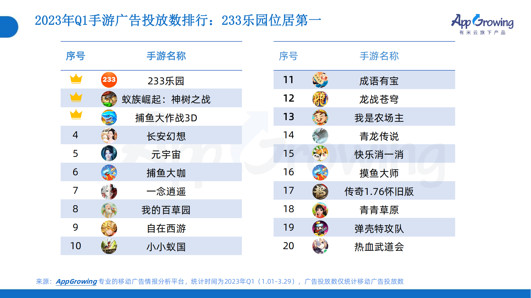 2023年Q1移动广告趋势洞察(图13)