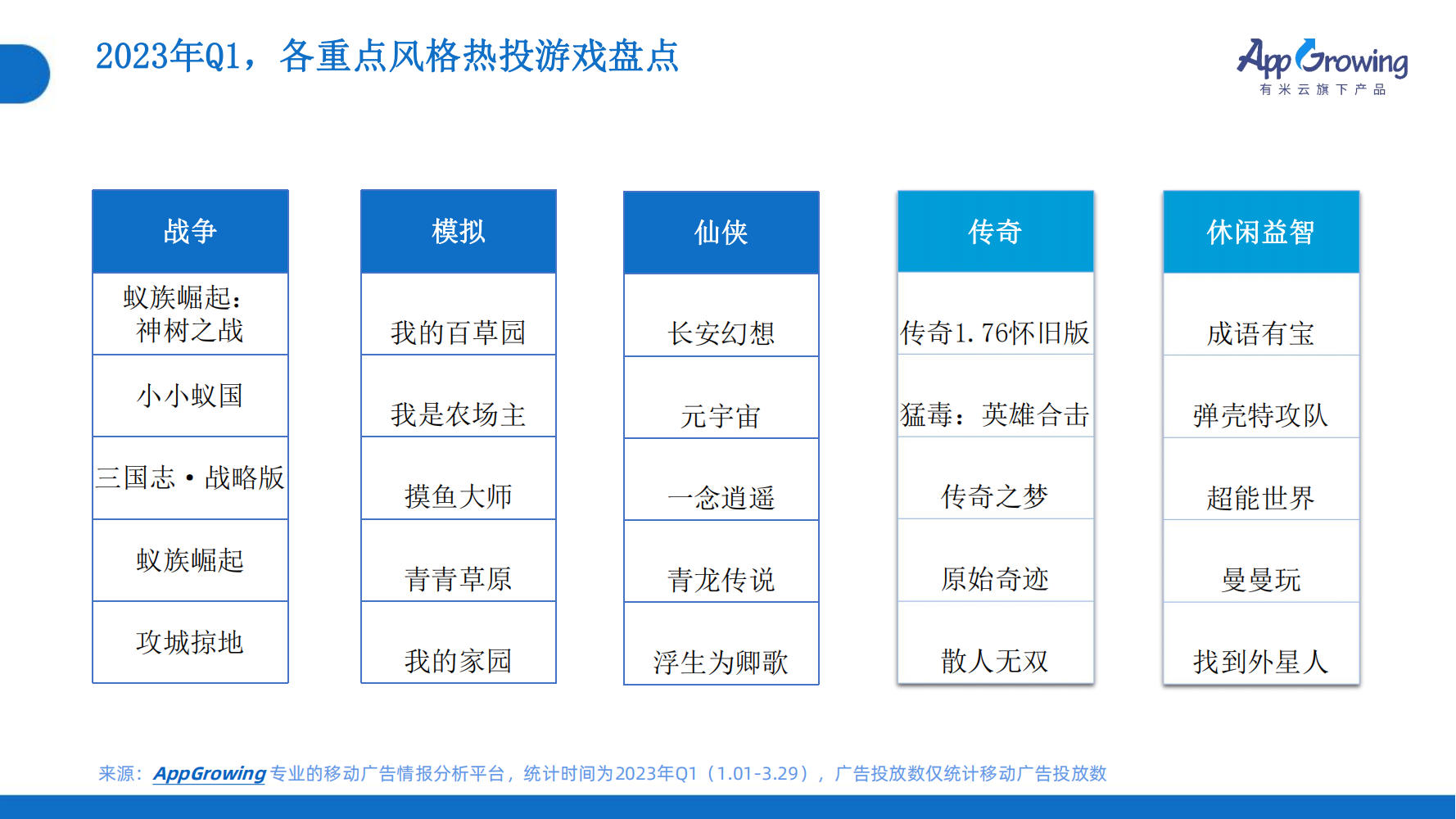 2023年Q1移动广告趋势洞察(图12)