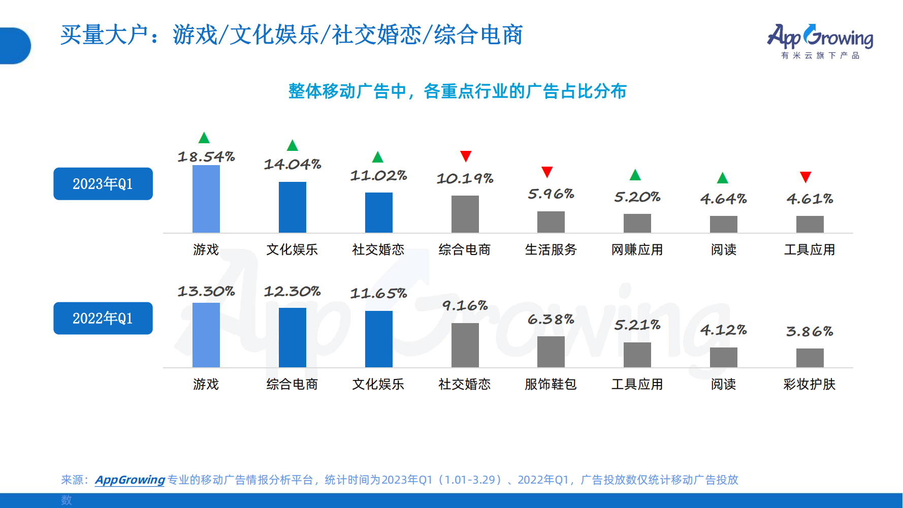 2023年Q1移动广告趋势洞察(图7)