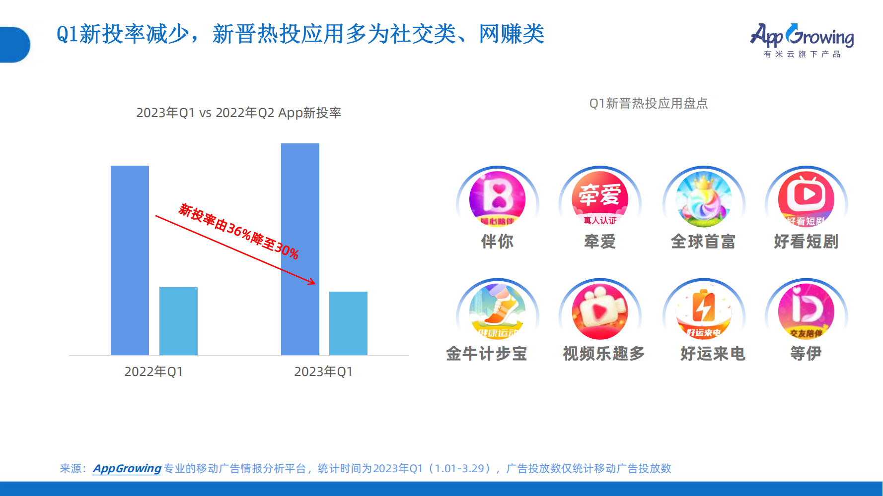 2023年Q1移动广告趋势洞察(图9)