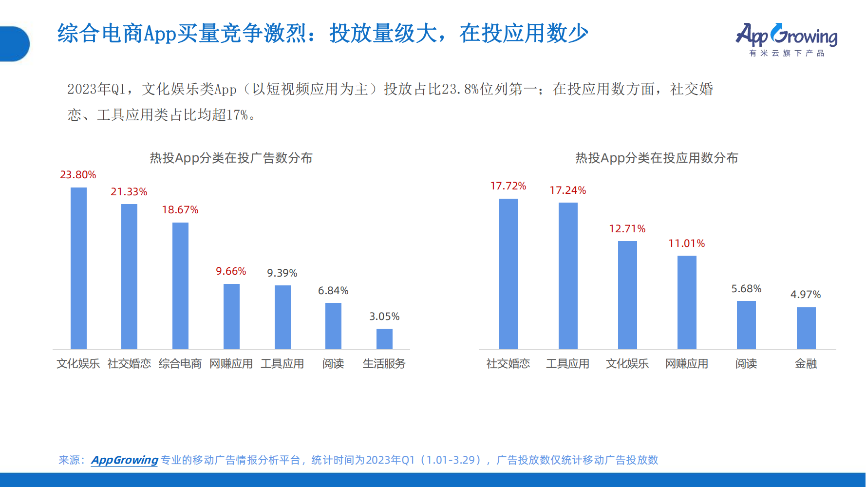 2023年Q1移动广告趋势洞察(图8)