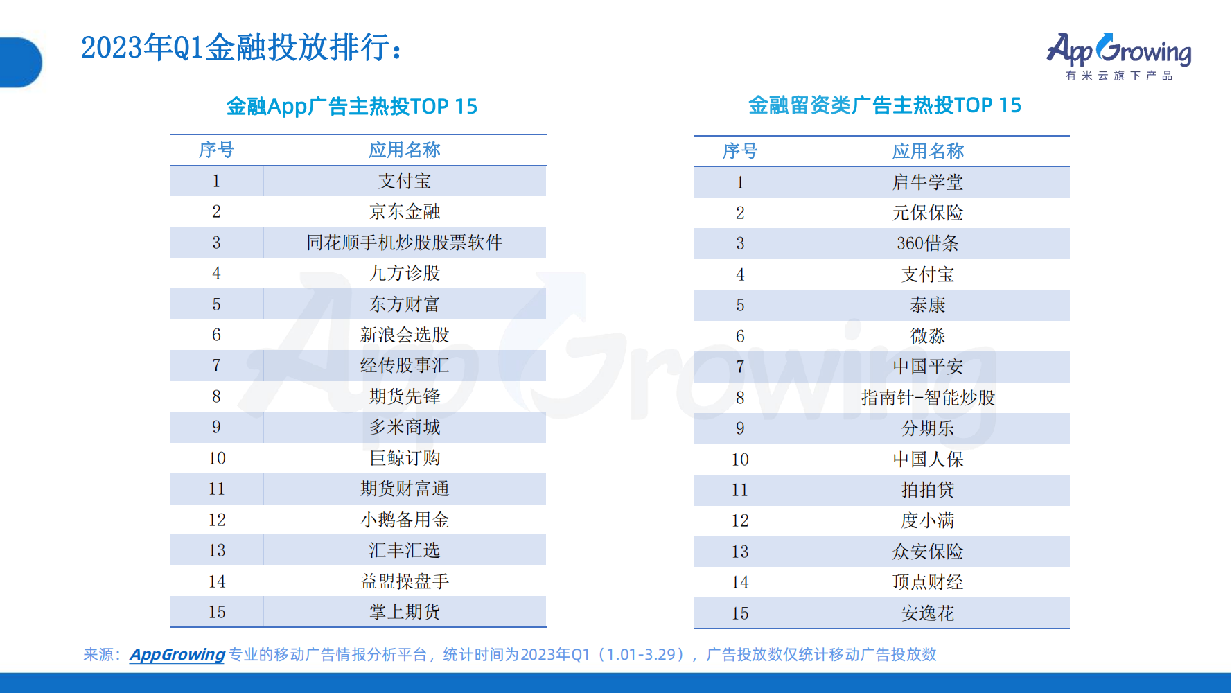 2023年Q1移动广告趋势洞察(图14)