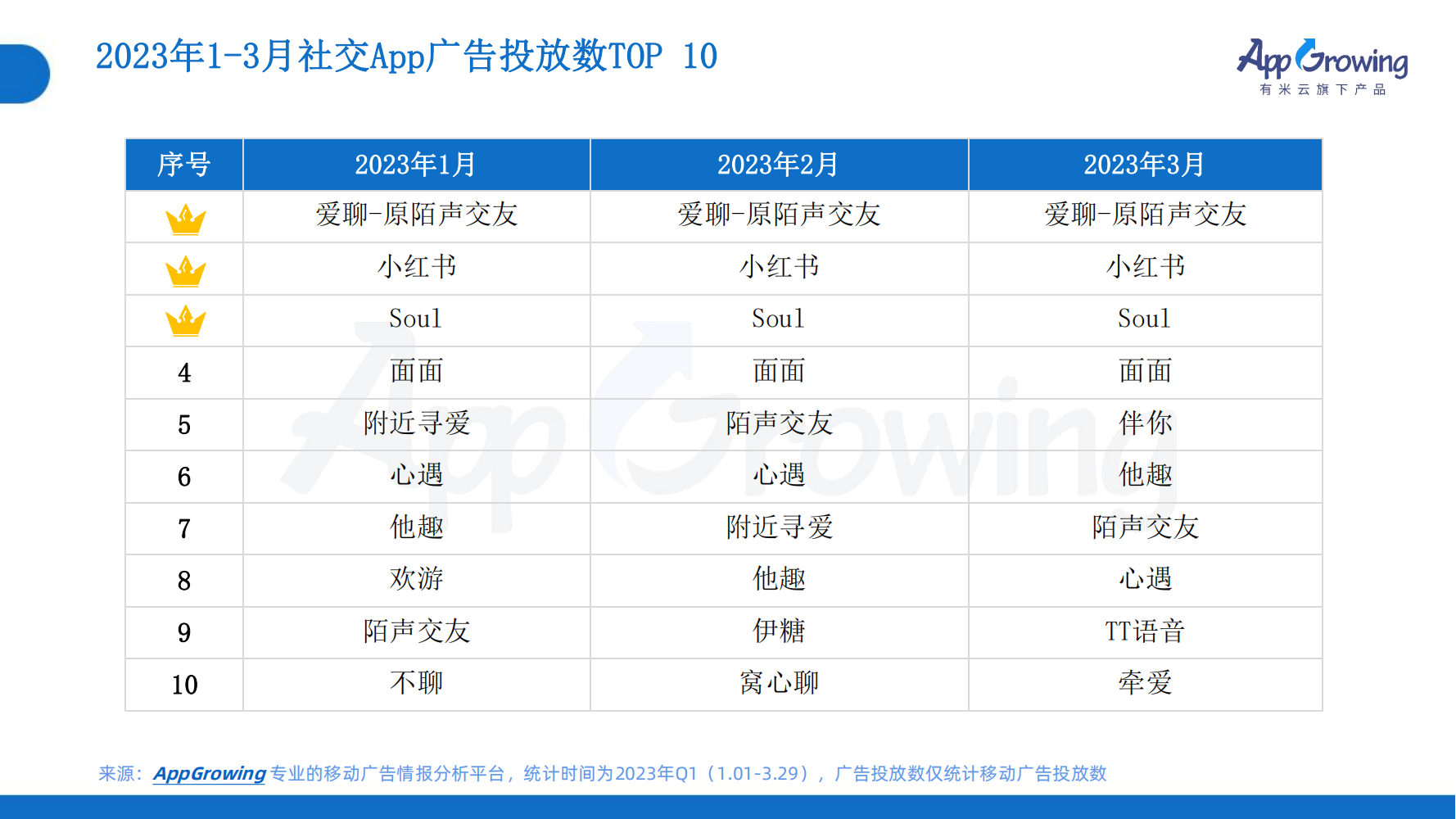 2023年Q1移动广告趋势洞察(图17)