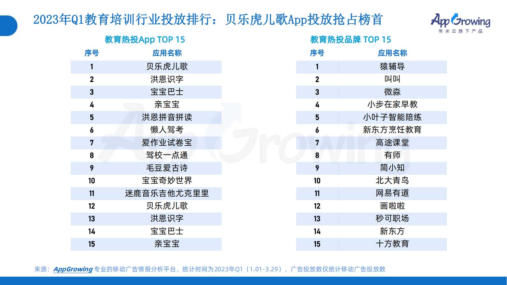 2023年Q1移动广告趋势洞察(图16)