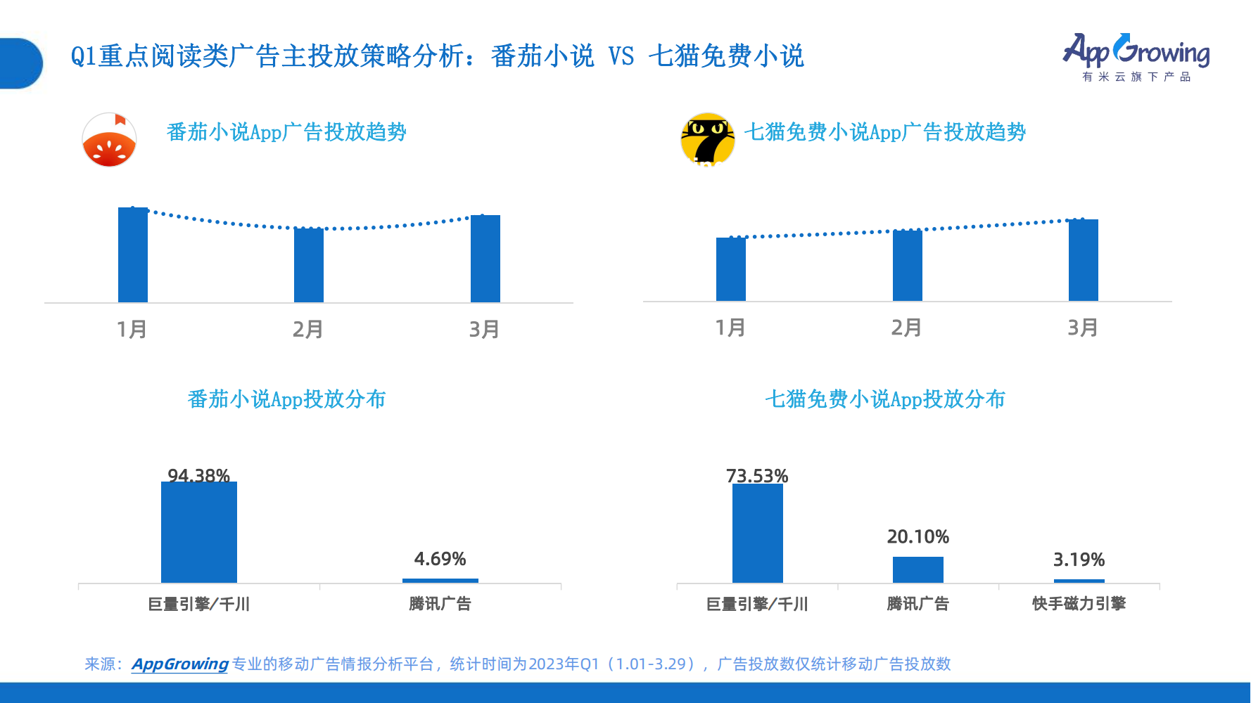 2023年Q1移动广告趋势洞察(图22)